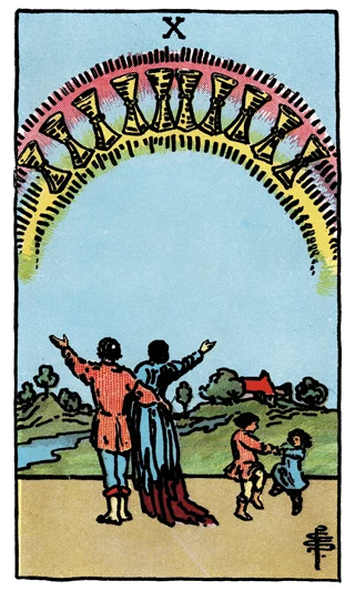 Ten of Cups Rider-Waite-Smith tarot card showing a family celebrating beneath a rainbow formed by ten cups.